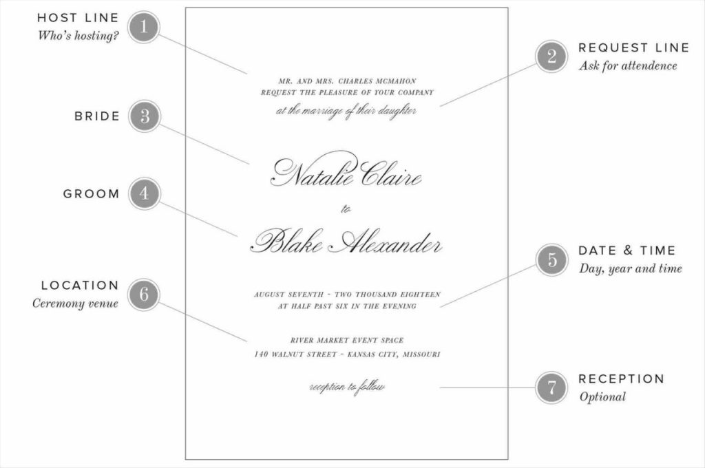 Wedding Invitation Wording: Know Your Choices - Poptop Events Guide